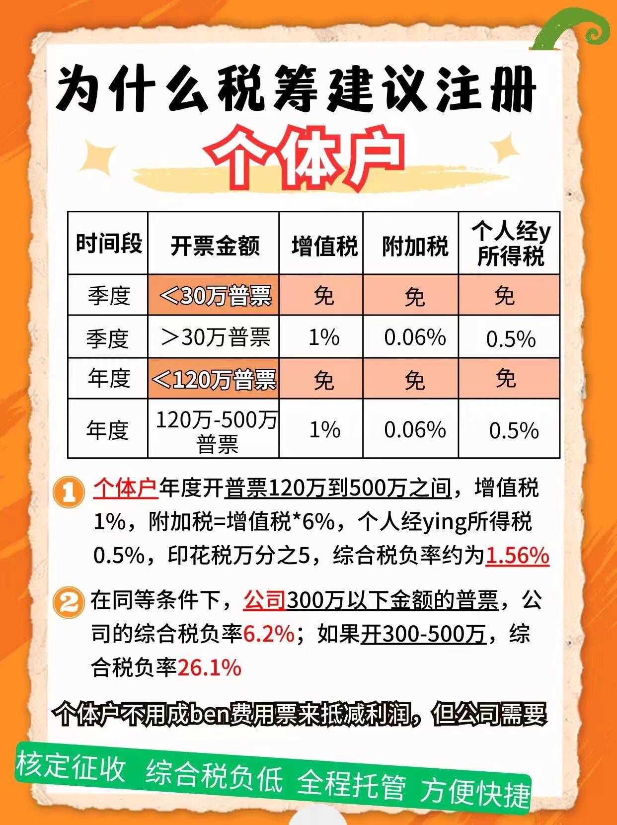 咸宁9个问题带你认识个体户！